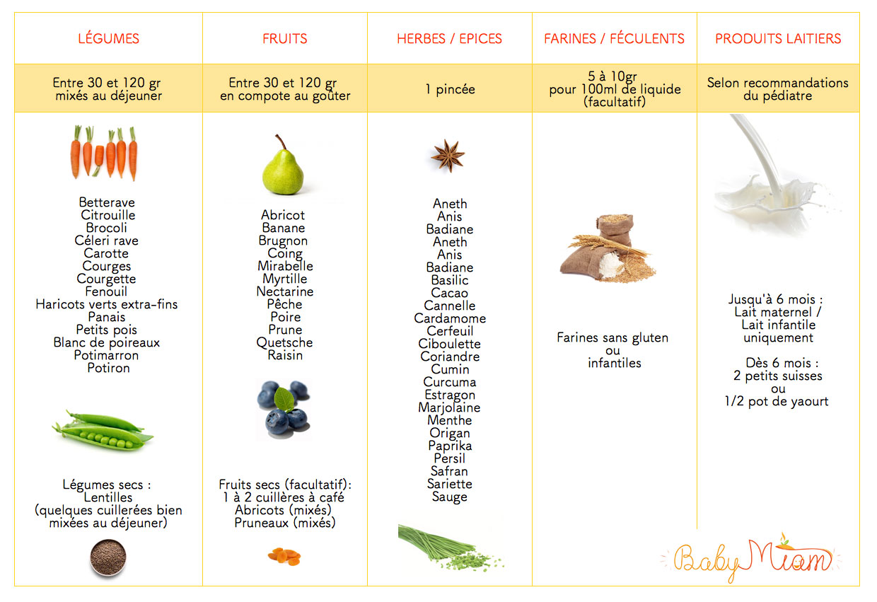 diversification alimentaire bébé 4 mois